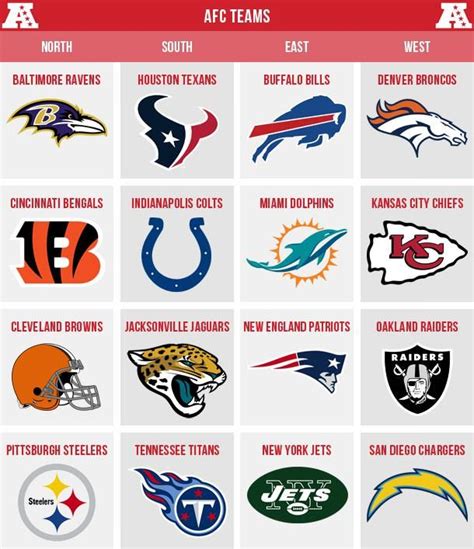 afc stand for in football|afc and nfc teams list.